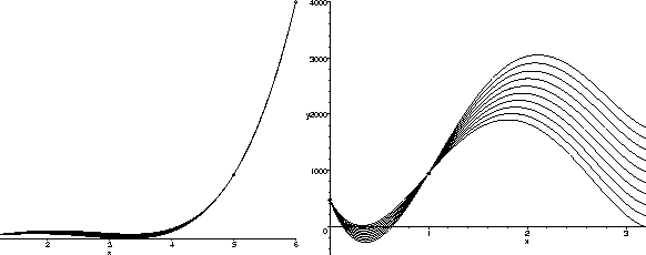 \begin{mfigure}\centerline{\hfil \psfig{figure=fit-quad1.ps,height=2in}
\hfil \psfig{figure=fit-quad2.ps,height=2in} \hfil}
\end{mfigure}