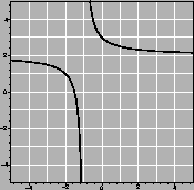 \begin{mfigure}\centerline{ \psfig{height=1.5in,figure=samp1a.eps}}
\end{mfigure}