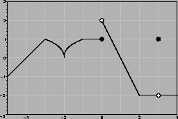 \begin{mfigure}\centerline{\psfig{height=1.5in,figure=samp1d.eps}}
\end{mfigure}