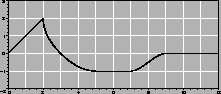 \begin{mfigure}\centerline{\psfig{width=.4\hsize,figure=sampfin1.eps}}
\end{mfigure}