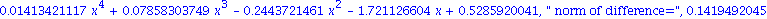 0.1413421117e-1*x^4+0.7858303749e-1*x^3-.2443721461*x^2-1.721126604*x+.5285920041, 