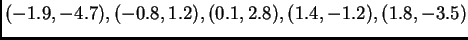 $(-1.9,-4.7), (-0.8,1.2),
(0.1,2.8), (1.4,-1.2), (1.8,-3.5)$