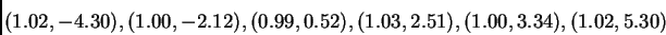 \begin{displaymath}(1.02,-4.30), (1.00,-2.12), (0.99,0.52), (1.03,2.51), (1.00,3.34),
(1.02,5.30)\end{displaymath}