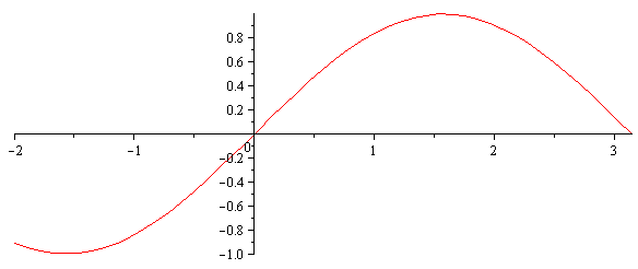 Plot_2d