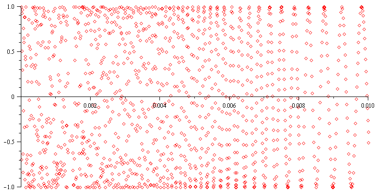 Plot_2d