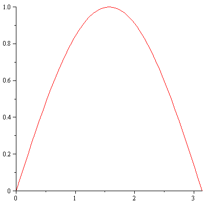 Plot_2d