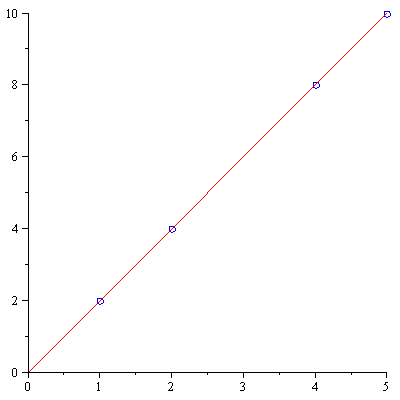 Plot_2d