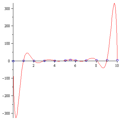 Plot_2d