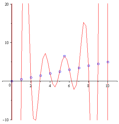 Plot_2d