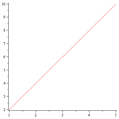 Plot_2d