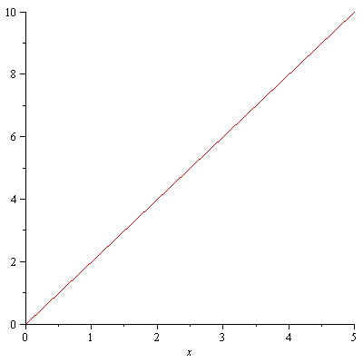 Plot_2d