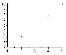 Plot_2d