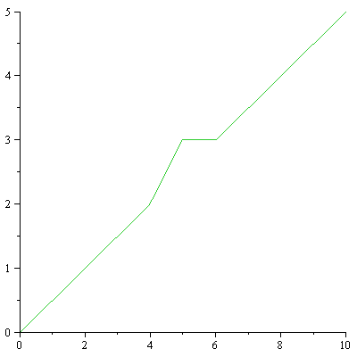 Plot_2d