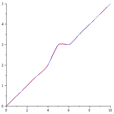 Plot_2d