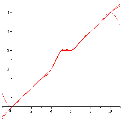 Plot_2d