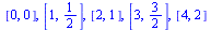 [0, 0], [1, `/`(1, 2)], [2, 1], [3, `/`(3, 2)], [4, 2]