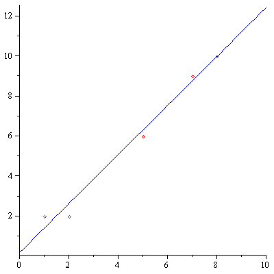 Plot_2d