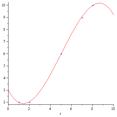 Plot_2d