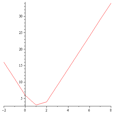 Plot_2d