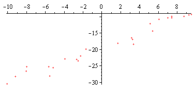 Plot_2d