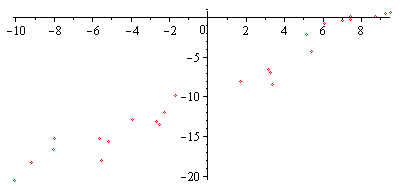 Plot_2d