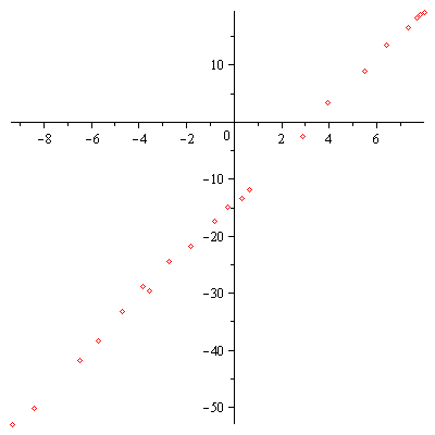 Plot_2d