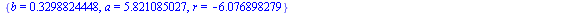 {r = 0., a = 5.892081081, b = .6680745286}, {r = 0., a = `+`(6.407651753, `*`(2.337197998, `*`(I))), b = `+`(1.015424359, `*`(8.068340849, `*`(I)))}, {r = 0., a = `+`(7.295089262, `*`(9.124115275, `*`...