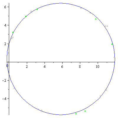 Plot_2d