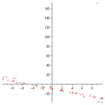 Plot_2d