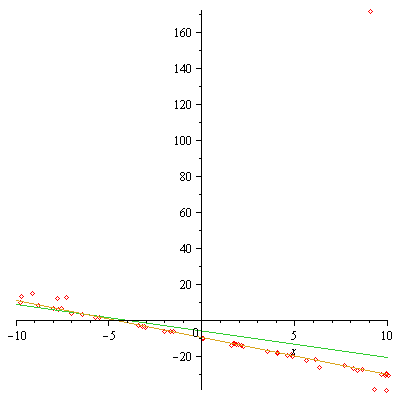 Plot_2d