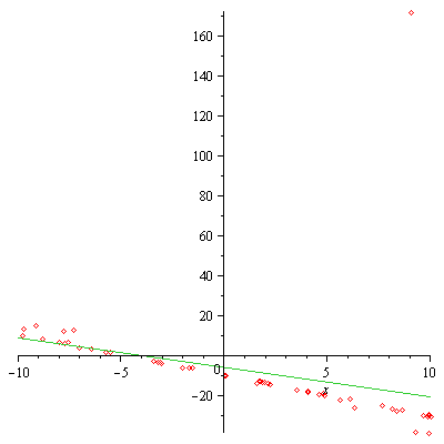 Plot_2d