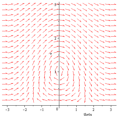 Plot_2d