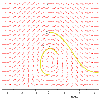 Plot_2d