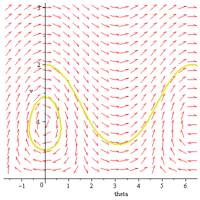 Plot_2d