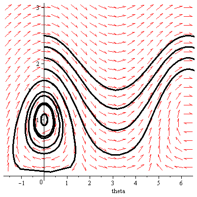 Plot_2d