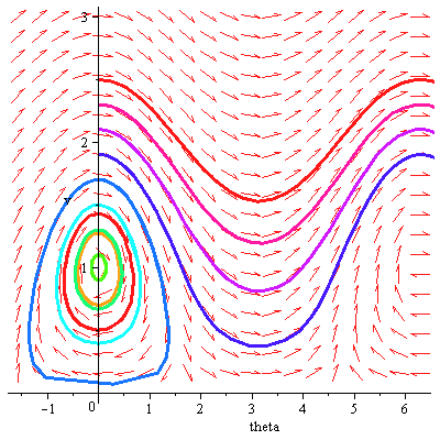 Plot_2d