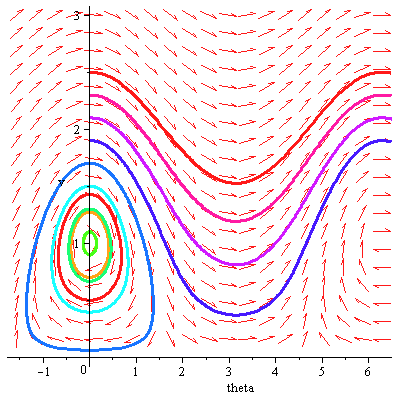 Plot_2d