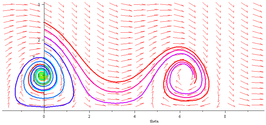 Plot_2d