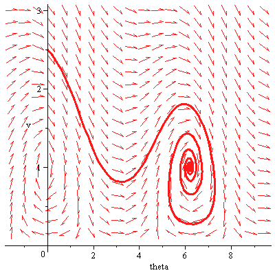 Plot_2d