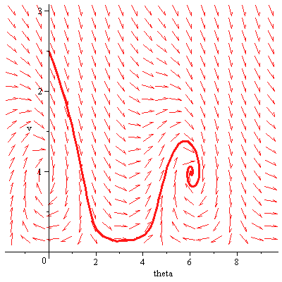 Plot_2d