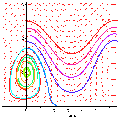 Plot_2d