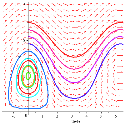 Plot_2d