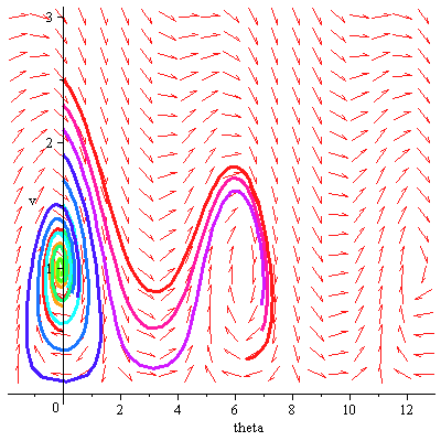 Plot_2d