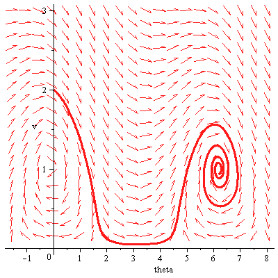 Plot_2d