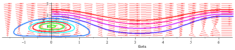 Plot_2d