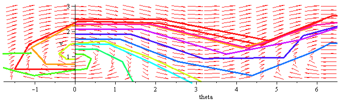 Plot_2d