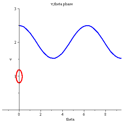 Plot_2d