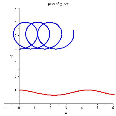 Plot_2d