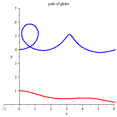 Plot_2d