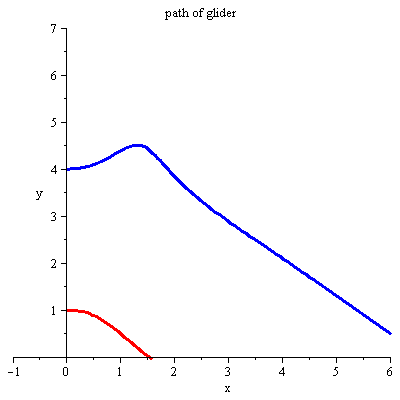 Plot_2d